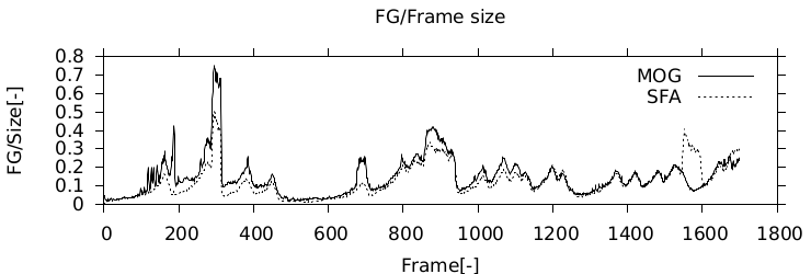 highway_766 graph